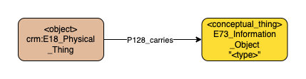 Application profile nodes