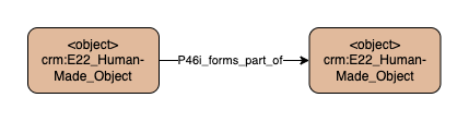 Application profile part of other objects