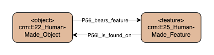 Application profile physical features