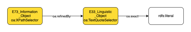 Application profile specific resource